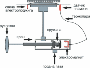 Схема газ-контроля