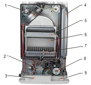 Image: arrangement of gas boiler.